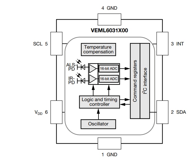 Application Circuit Diagram - Vishay Semiconductors Opto VEML6031X00 Automotive Qualified ALS